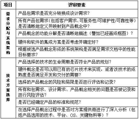 技术评审 提升软件质量的系统工程实践——火龙果软件工程组织方法论